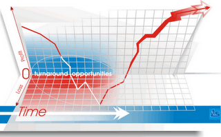 turnaround management